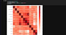 do data analysis and visualization using python