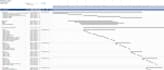 create your project plan, gantt chart, project feasibility study, and 3d model