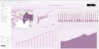 make powerful dashboards using tableau