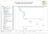 create gantt chart with microsoft project and primavera p6