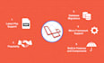 develop a custom laravel or PHP web application
