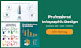design a professional, creative business infographic within 24 hours