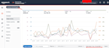 setup, manage amazon PPC campaign and do amazon PPC campaign ads optimization