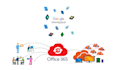 do office 365 migration