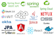 build microservices and restful api in spring boot