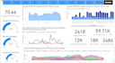 do overall equipment effectiveness oee calculations and its data visualization