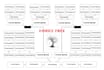 create genogram or family tree or pedigree
