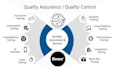 do QA for websites and mobile apps