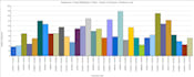 do survey analysis and examine non numerical data by using qda software