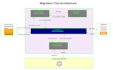 do restful API integrations