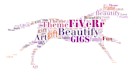 create an amazing word art as you want
