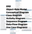 design database erd and relational diagrams
