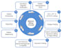 do medical billing, payment posting, denials management