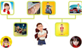make your fantastic cartoon profile picture