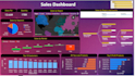 design a dynamic automated excel dashboard
