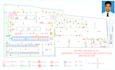 design and drawing fire emergency evacuation map, diagram, plan