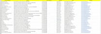 do data entry work for 5 dollar