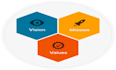 write a nonprofit business plan