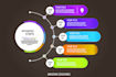 create an awesome infographic design