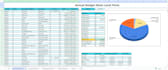 create a budget sheet, planner, for you via google sheets