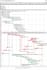 do construction schedule using ms project and primavera p6