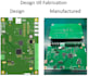 do pcb design using altium, easyeda, fritzing, kicad and eagle pcb