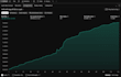 backtest your strategy indicator pinescript on tradingview