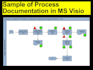 do business process documentation