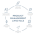 be your product manager and owner