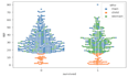 do eda and visualization in python