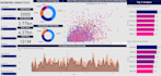 create power bi dashboard as per your needs