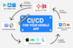 setup ci cd pipeline automation for android and ios apps