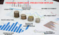 prepare a financial forecast, projection or plan