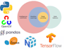 do machine learning, data science and deep learning projects