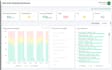 fix laravel bugs, errors, API issues and optimize performance