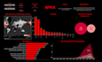create visualizations of your data with power bi, tableau, or looker studio
