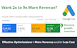 audit your google ads and meta ads, then optimize them