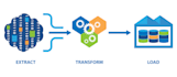 be your etl developer