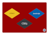 create responsive websites using html css and java scipt