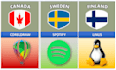 send comparison video maker template with all countries flag