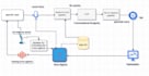 build your conversational ai agents