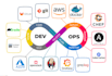 devops, cicd, mysql, dba, aws and azure cloud, jenkins, k8s