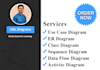 design uml diagrams and documentation for it related work