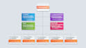 design an org chart in powerpoint, process flow, workflow, and flowchart