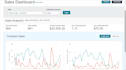 do 2 step fbm amazon store management ecom automation