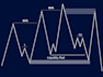 transform your forex trading with the powerful ict strategy