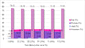 help you in graphs and charts making through ms excel
