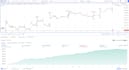 code tradingview algo strategies with pinescript