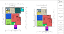 create 3d models on revit