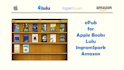 convert PDF to epub for apple books, lulu, ingramspark, amazon